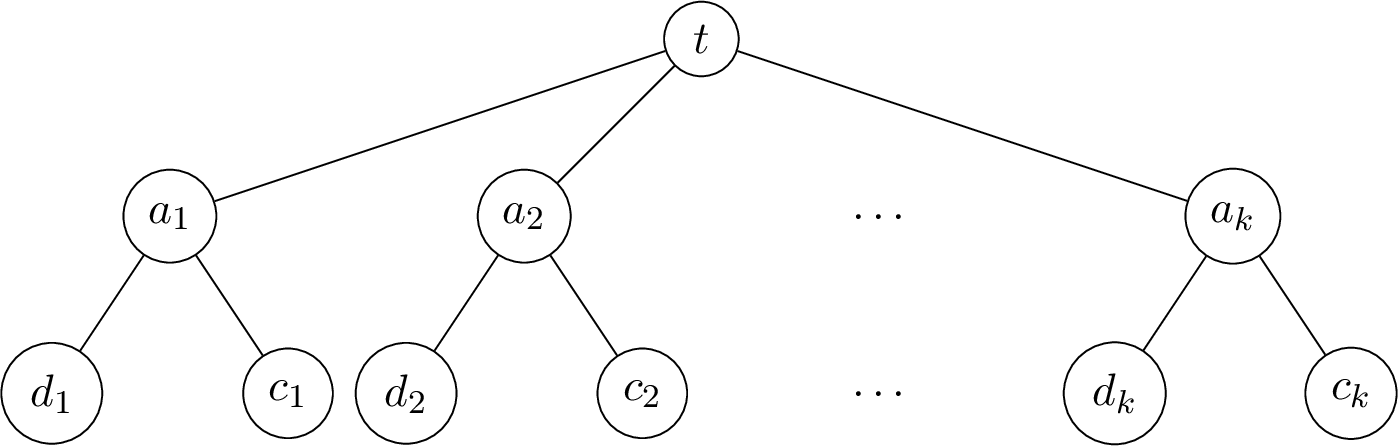 Figure 5: Subtree to replace the node t