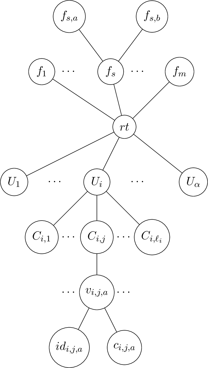 Figure 2: Illustration of construction of base tree T_1