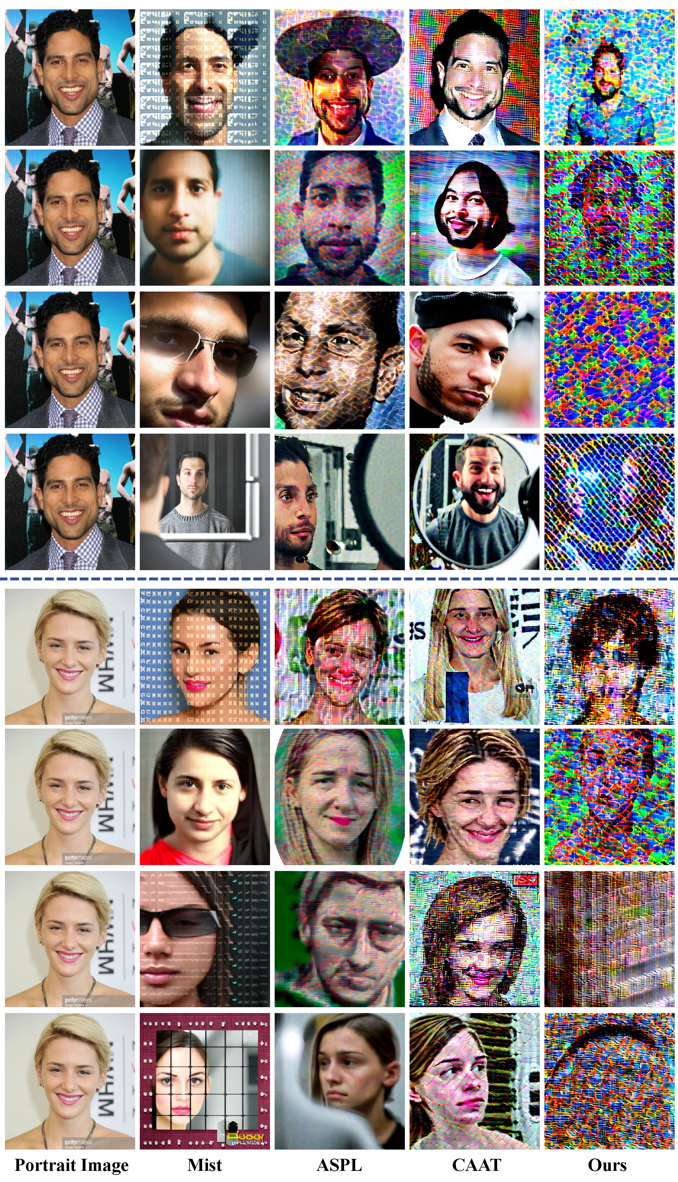 Figure 12: Comparative visualization results on the VGGFace2 dataset. Two individuals and four prompts are used for experimental evaluation. Arranged from top to bottom, the prompts for each individual are as follows: “a photo of a sks person”, “a dslr portrait of a sks person”, “a close-up photo of a sks person with high details”, and “a photo of a sks person looking at the mirror”. The poorer the image quality, the better the protection effect and the more effectively identity information is removed, demonstrating the advantage of HAA’s privacy-preserving performance.