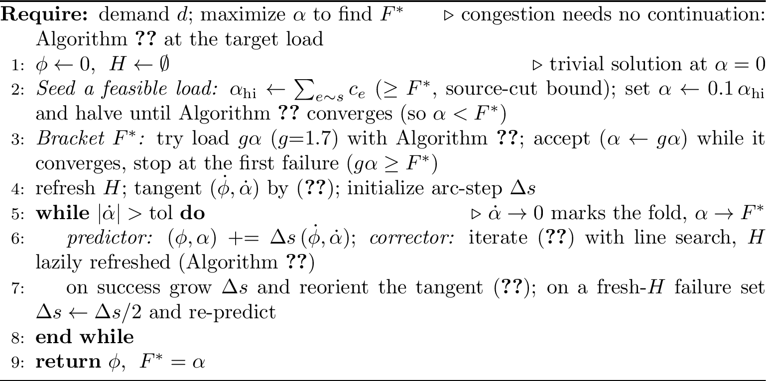 Figure 3: NLF arclength continuation (max-flow fold).
