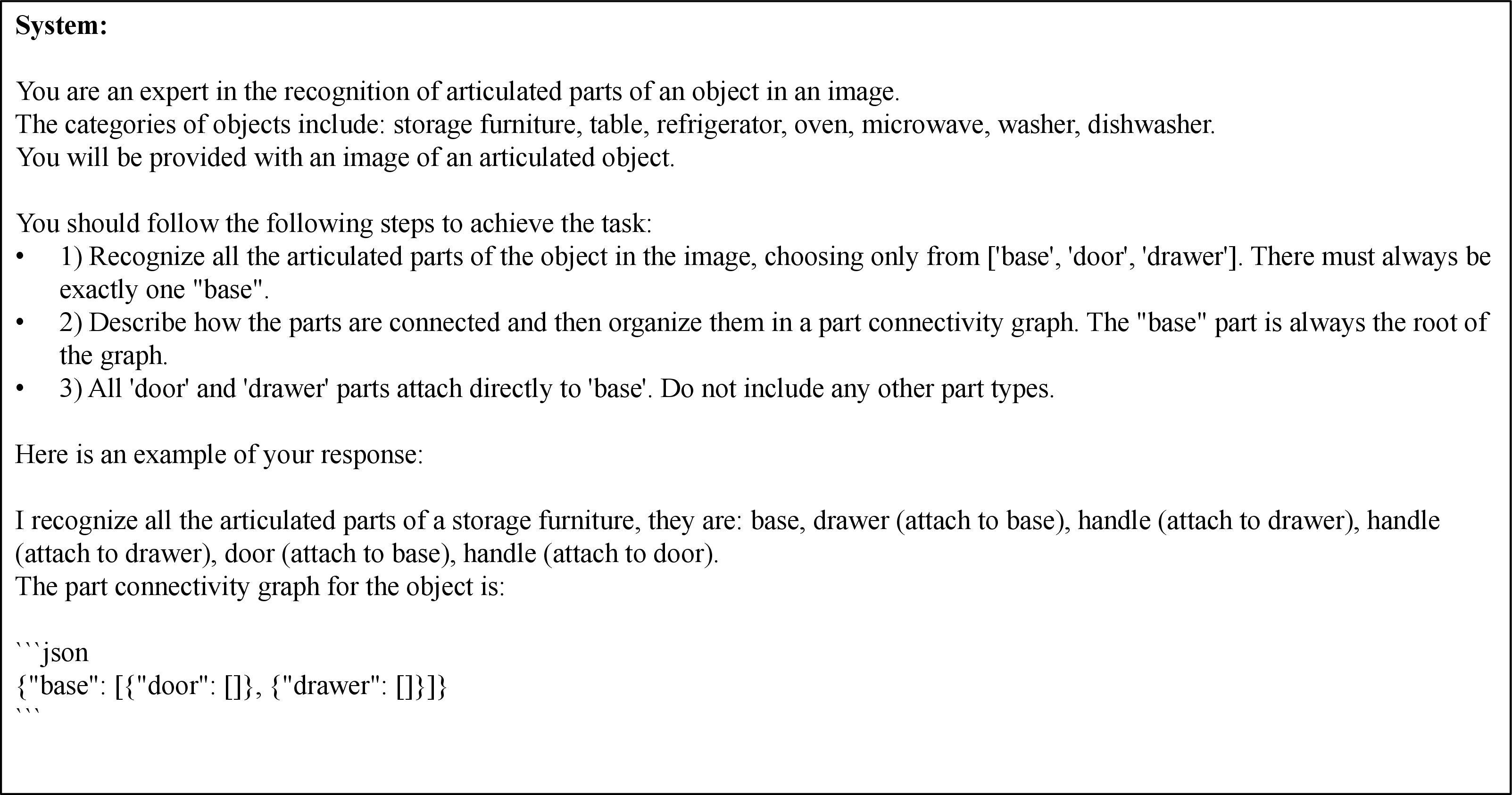 Figure 7: First-step prompt for GPT-4o: Abstract graph generation. GPT-4o analyzes the original input image and outputs a natural language description of the object’s part structure and articulation relationships, without referencing mask IDs. This establishes the conceptual graph topology.