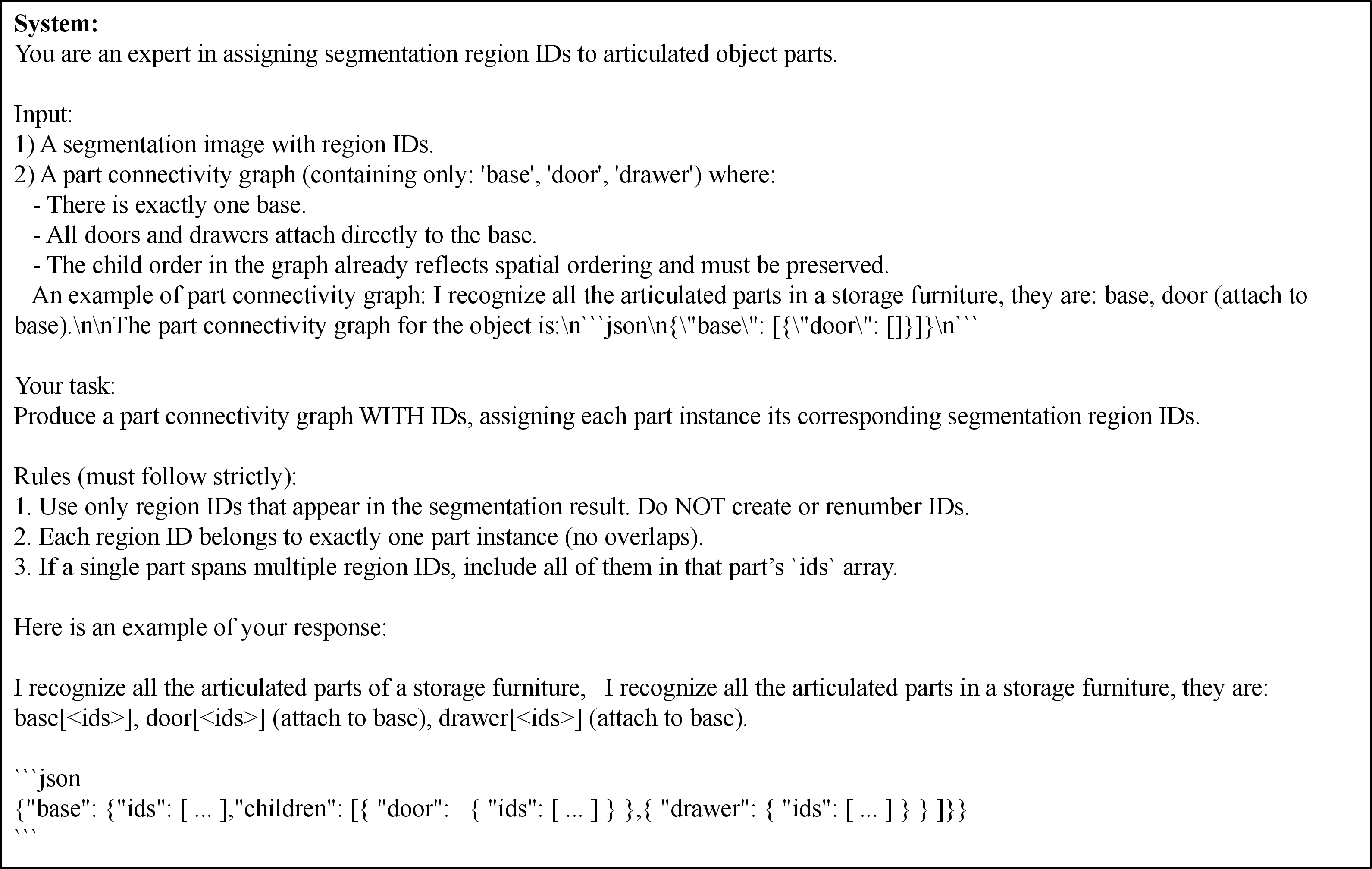 Figure 8: Second-step prompt for GPT-4o: Mask ID assignment. The same image is overlaid with SAM-generated part masks, each labeled with a unique ID. GPT-4o maps the previously described parts to these IDs, producing a structured mapping that enables construction of the final Part Connectivity Graph with Assigned Mask IDs.