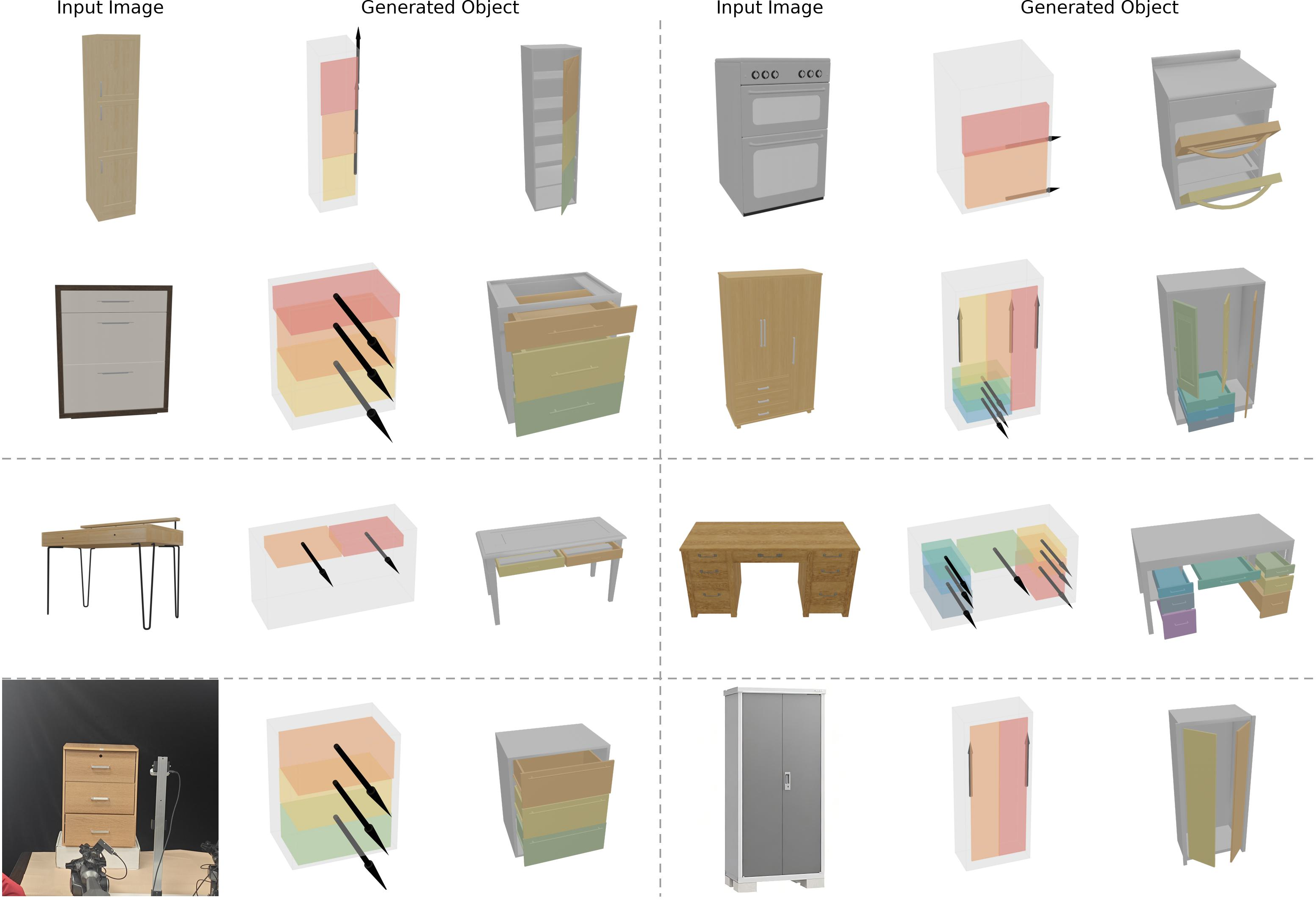 Figure 11: Additional qualitative results on the ACD test dataset and in-the-wild or internet-sourced images. First two rows: Successful reconstructions from ACD test inputs, demonstrating robust part-level articulation recovery under complex textures, occlusions, and lighting variations. Third row: Failure cases, typically occurring when input objects exhibit base geometries or articulation patterns outside the training distribution (non-standard supports, irregular hinge placements), resulting in physically implausible or collision-prone configurations due to mismatched 3D priors. Last row: Zero-shot generalization on in-the-wild or internet-sourced images, showcasing the model’s ability to infer articulated structures from real-world photos beyond curated datasets.
