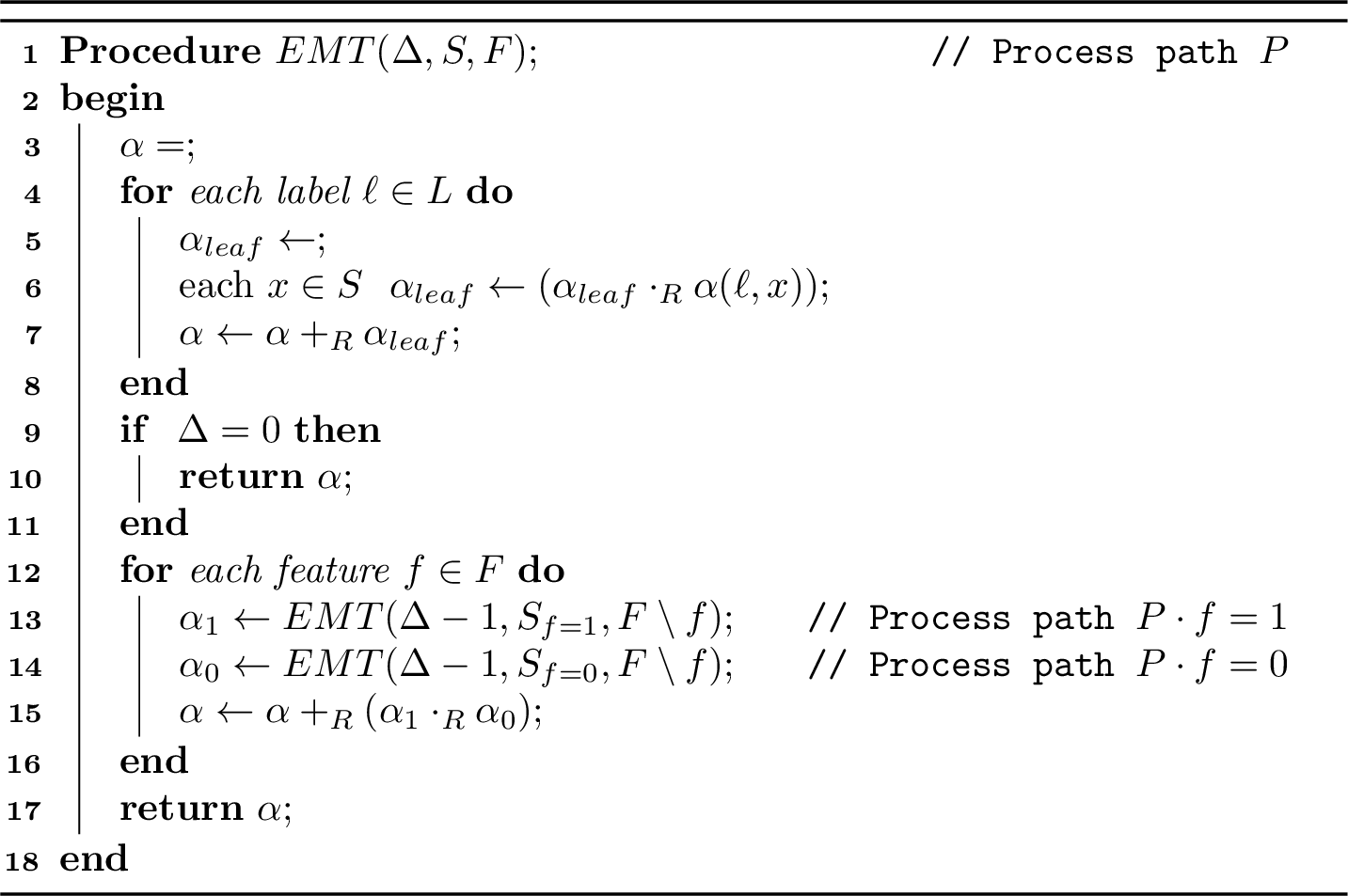 Figure 3: The recursive procedure that, given an unconstrained query Q = (\Delta, \alpha) and an input D = (S, y), solves the unconstrained Algebraic Decision Tree Counting problem for the class \mathcal{M}_{\Delta} of decision trees over alphabets \Sigma = (F, L) and a semiring (R, +_R, \cdot_R, \mathbf{0}, \mathbf{1}). It recursively searches the subspace of \mathcal{M}_{\Delta} specified by a triple (\Delta, S, F) consisting of a maximum depth \Delta, a sample S, and a feature set F.