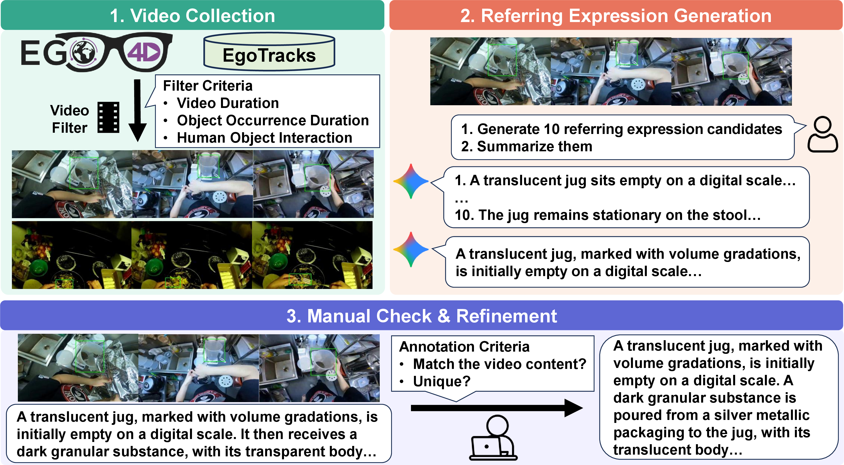 Figure 2: An overview of our benchmark construction pipeline.