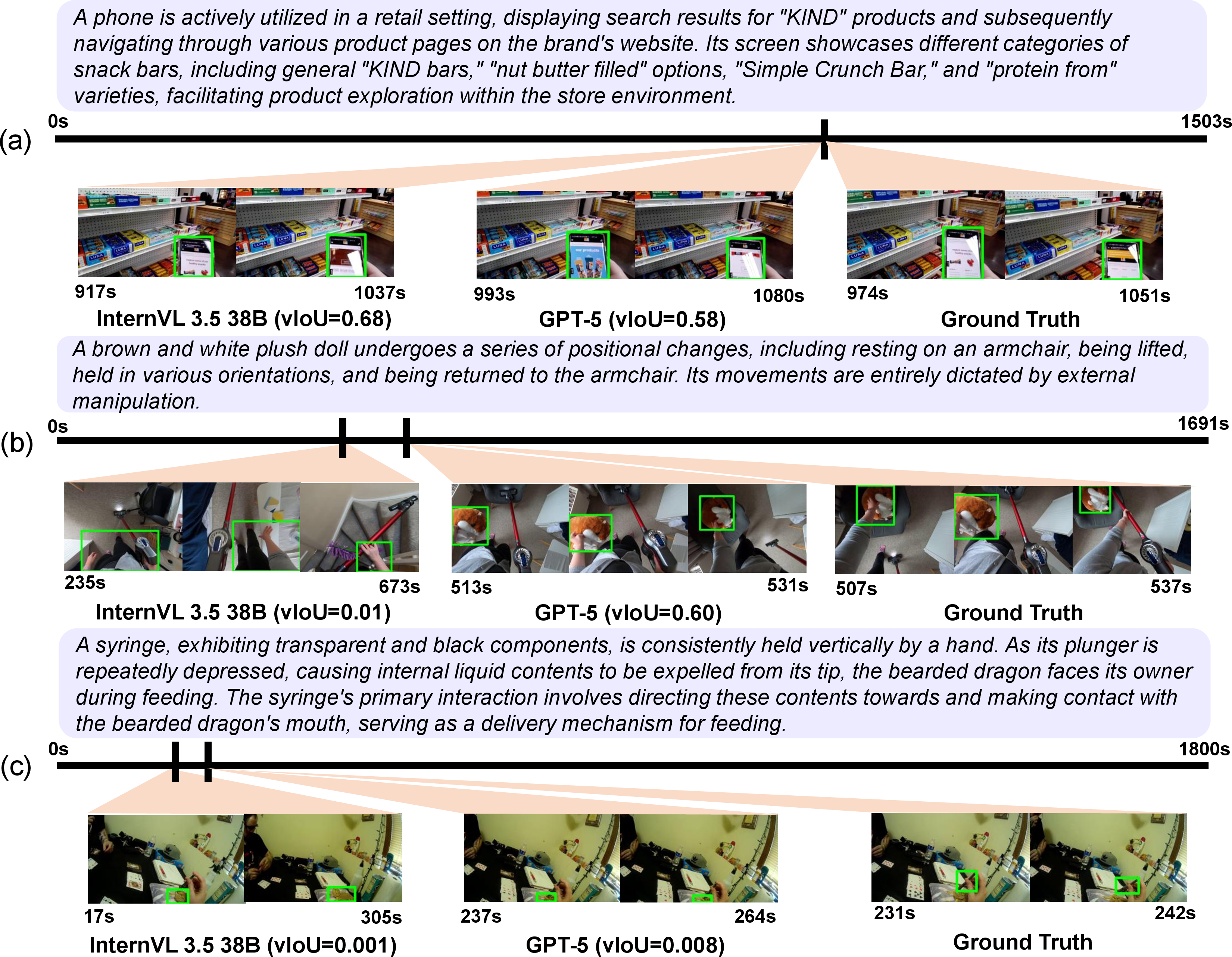 Figure 4: Qualitative results.