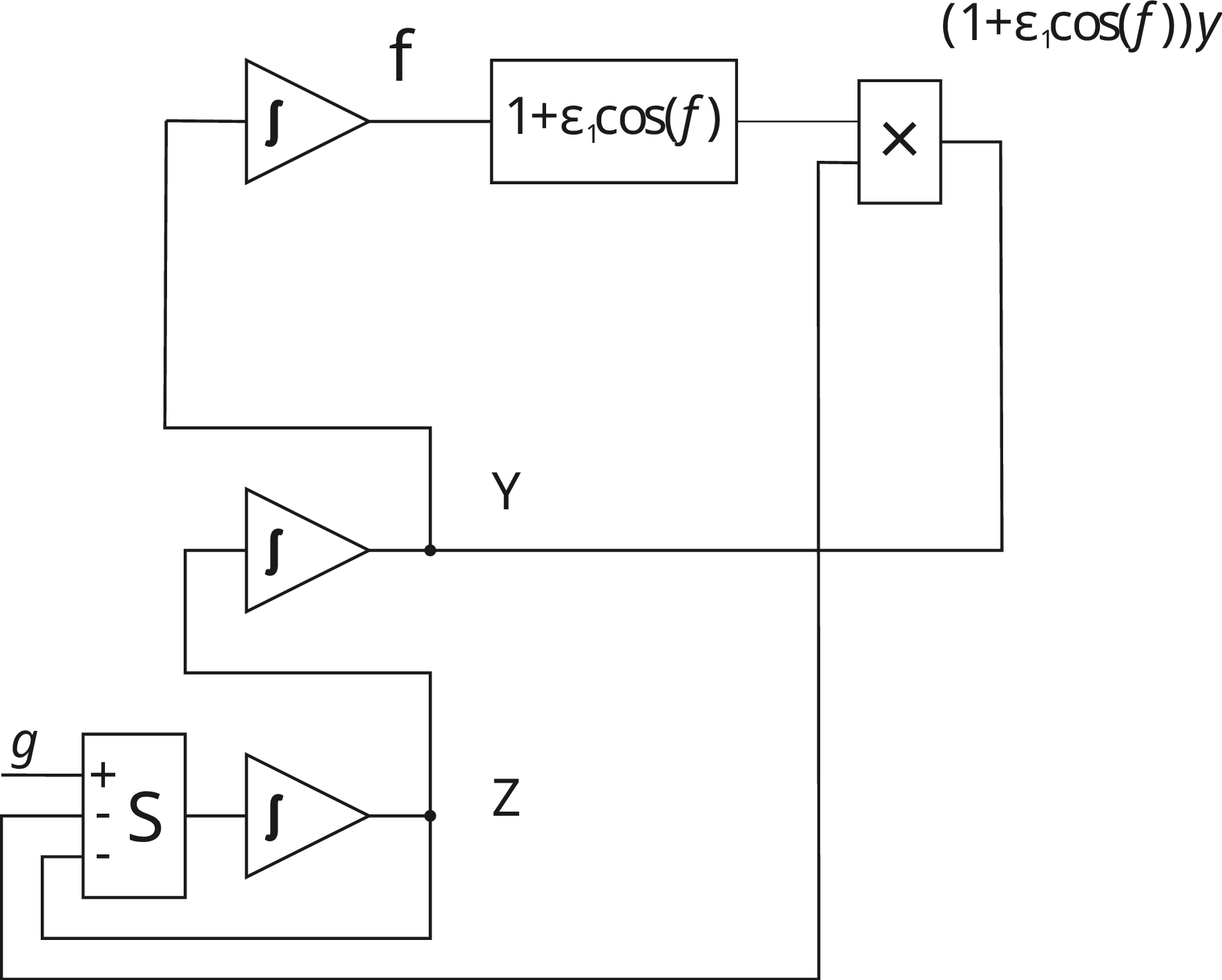 Figure 1: The flowchart corresponding to the equation (1 ).