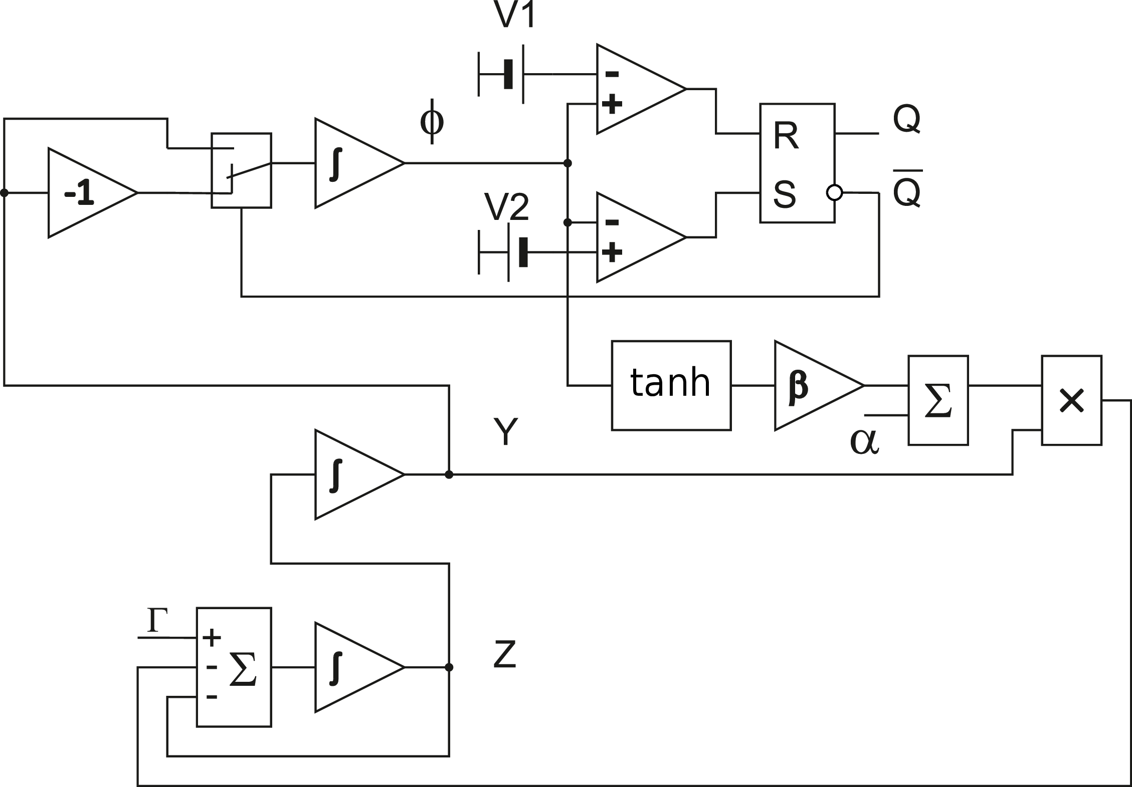 Figure 4: Block diagram of the modified electronic neuron model described by the equations (3 ).