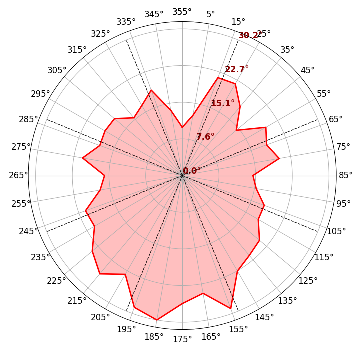 fig: b