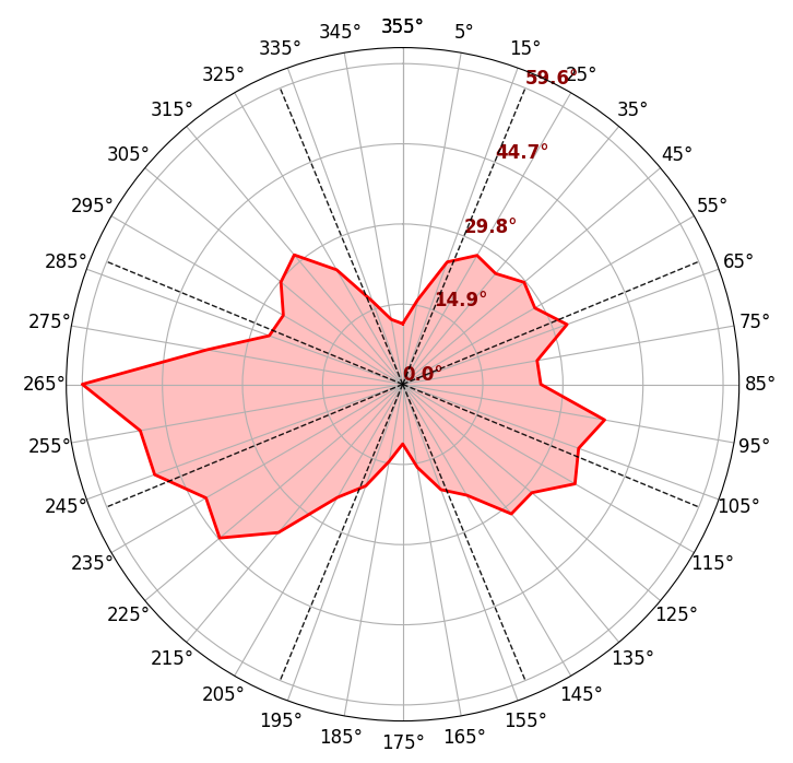 fig: a