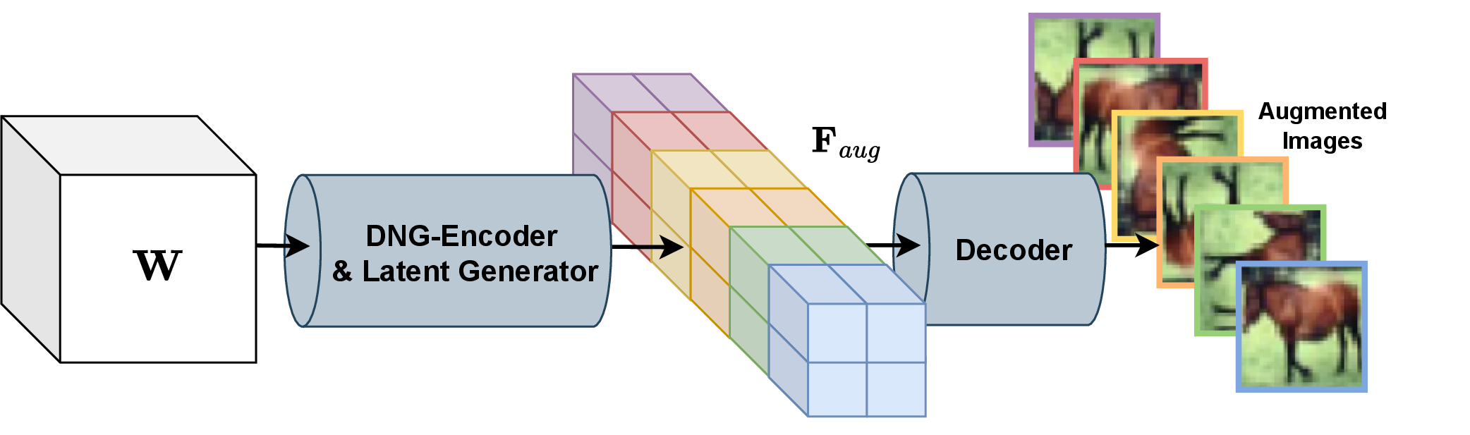 Figure 8: Data augmentation (rotation and flipping) for the INR2JLS framework.
