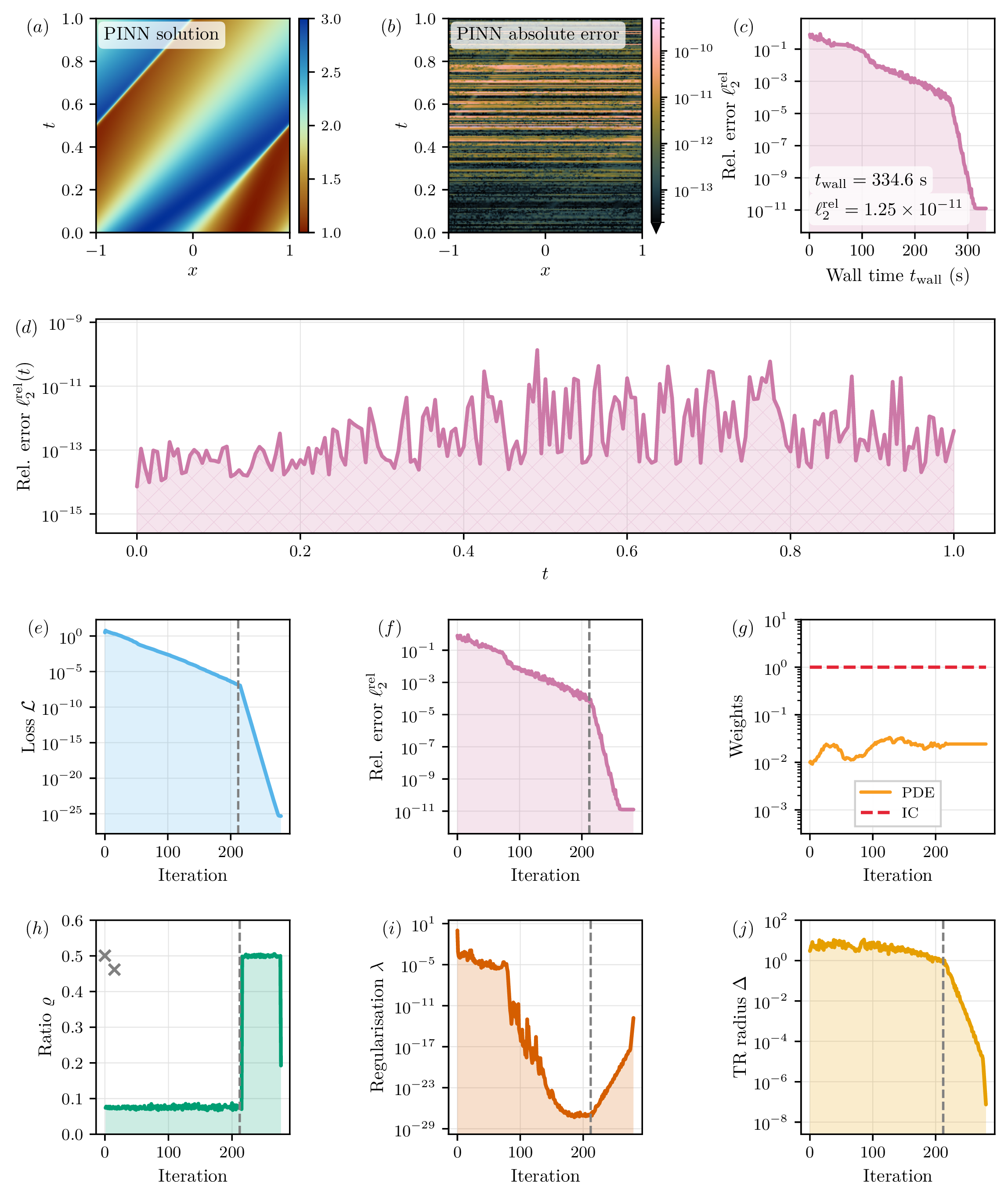 Figure 20: No caption