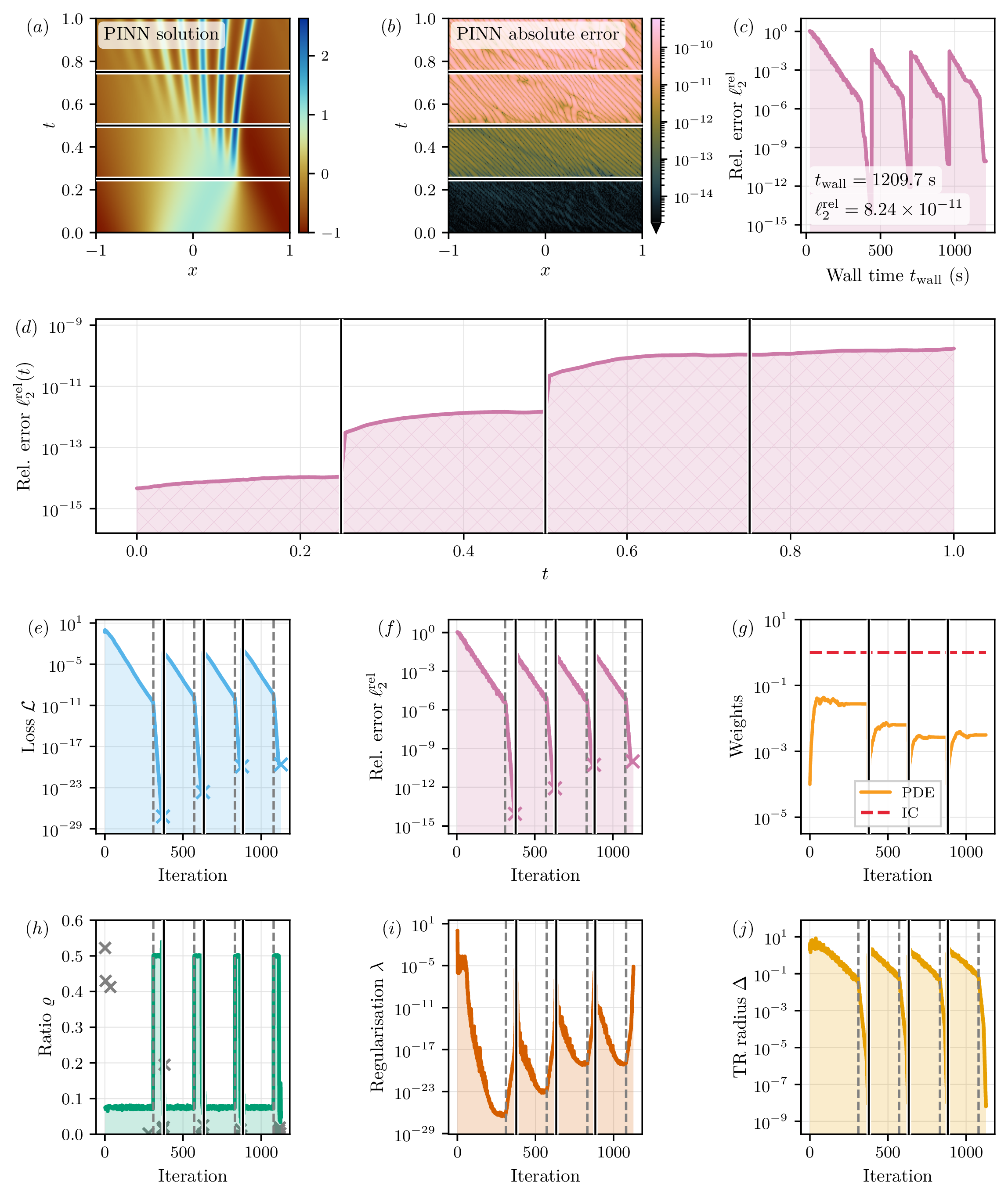 Figure 24: No caption