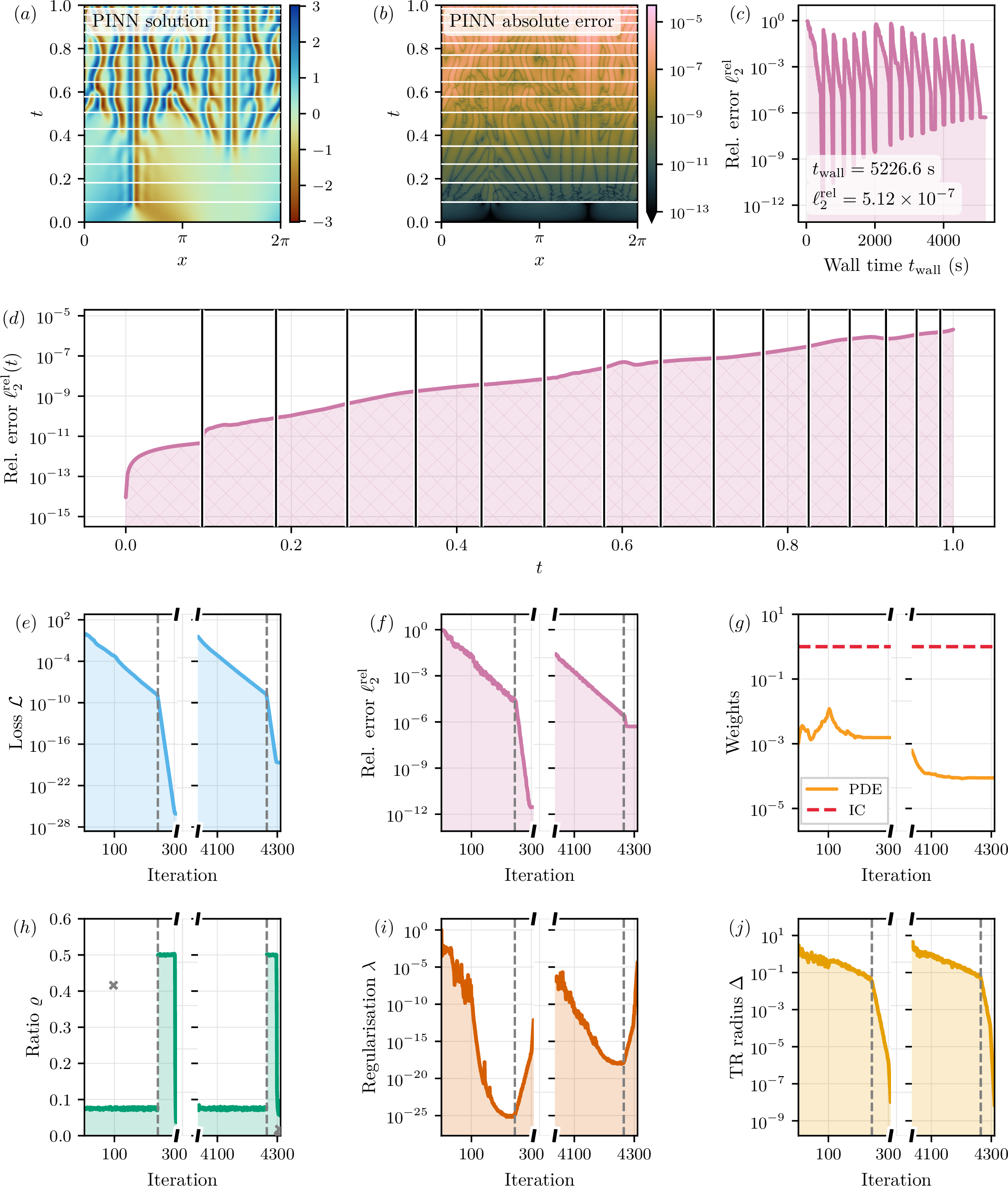 Figure 12: No caption