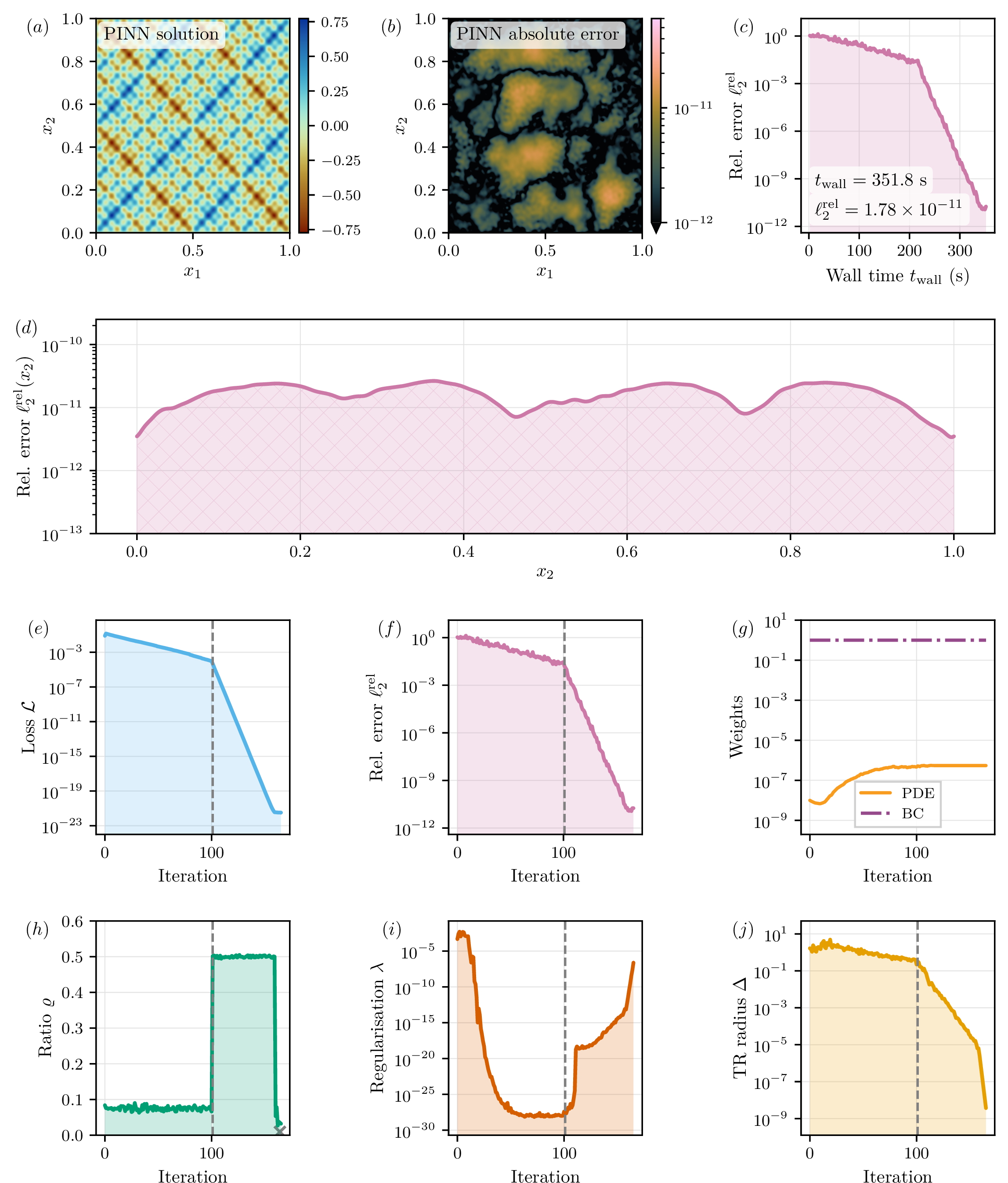 Figure 27: No caption