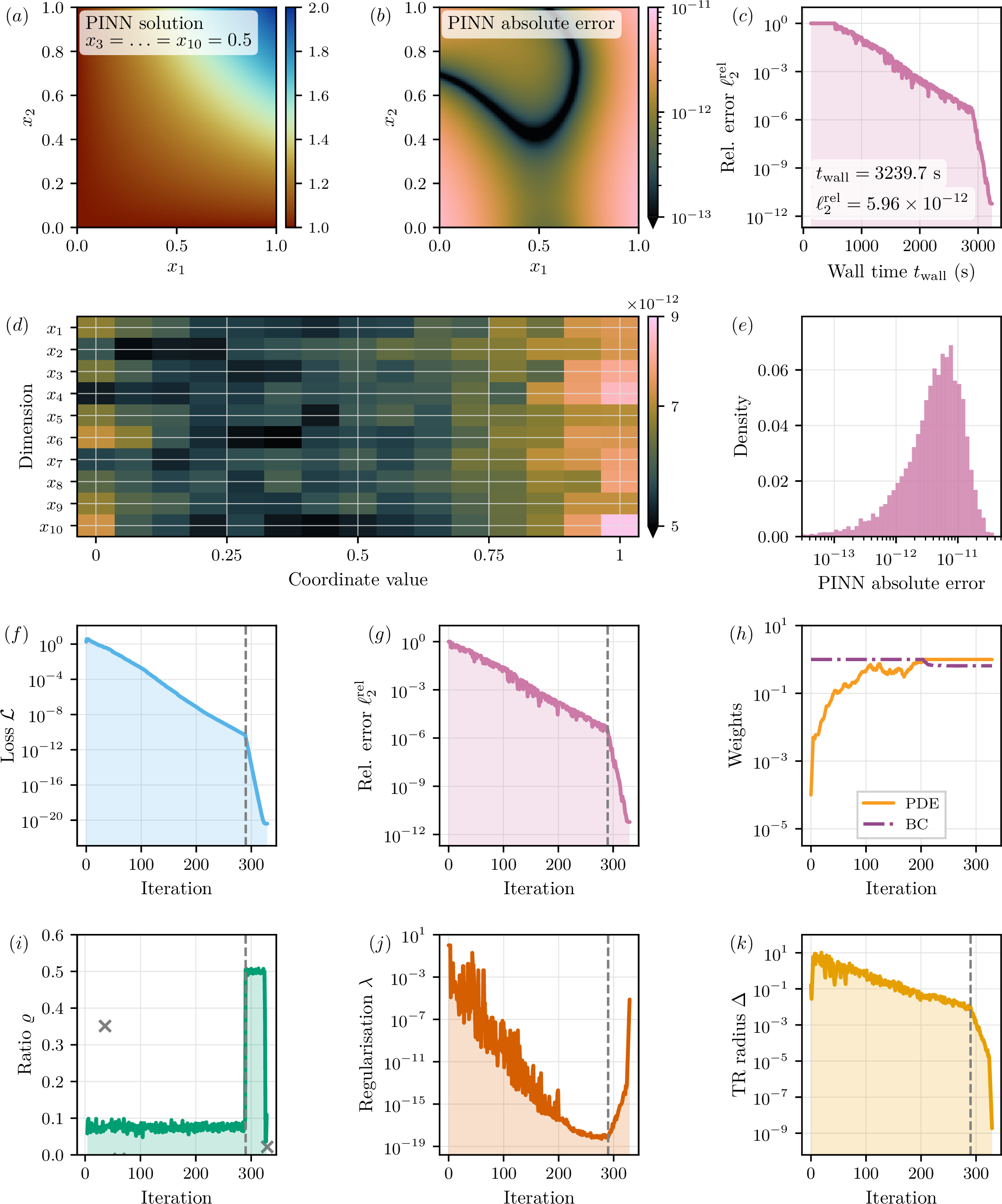 Figure 13: No caption
