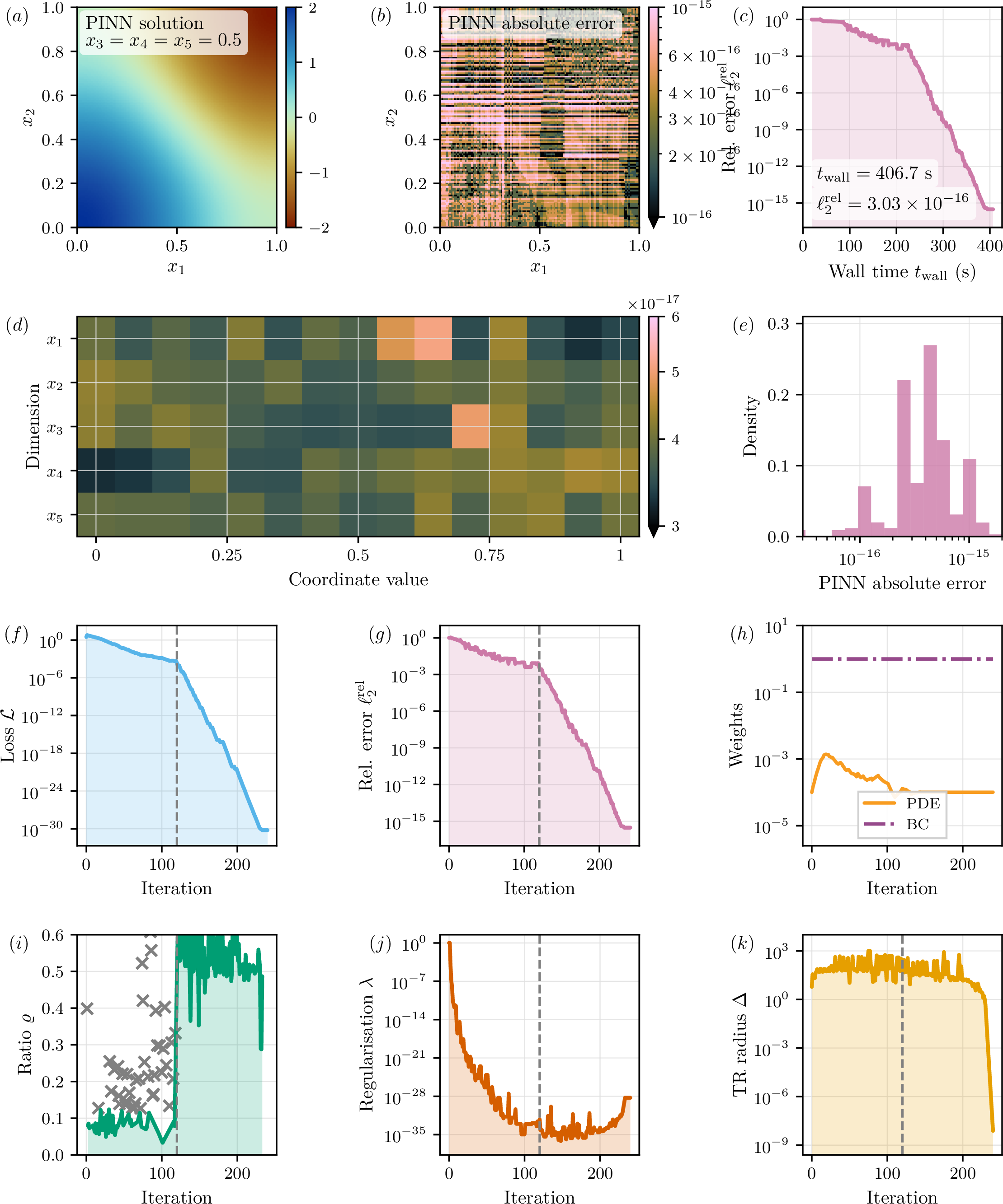Figure 28: No caption