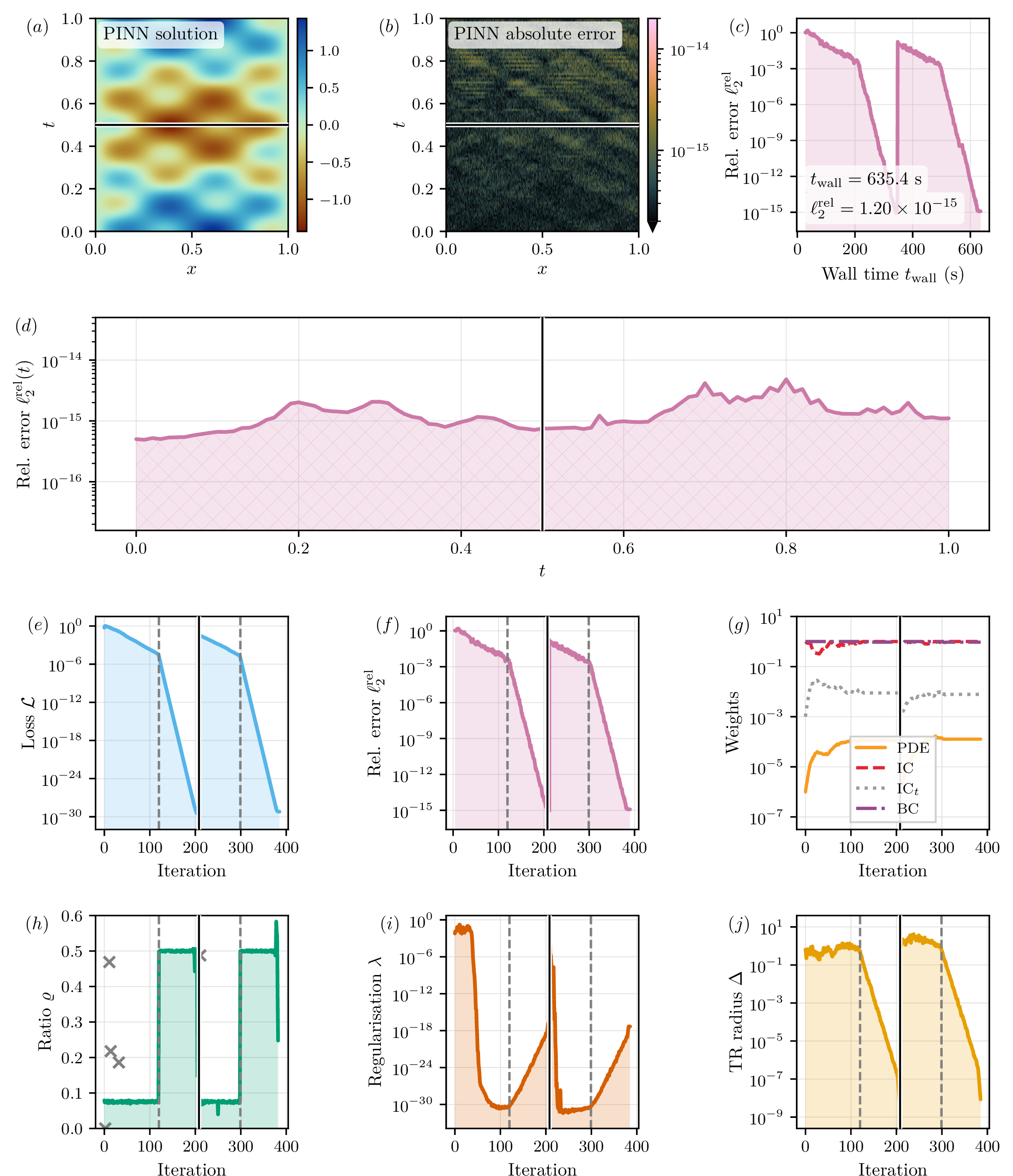 Figure 22: No caption