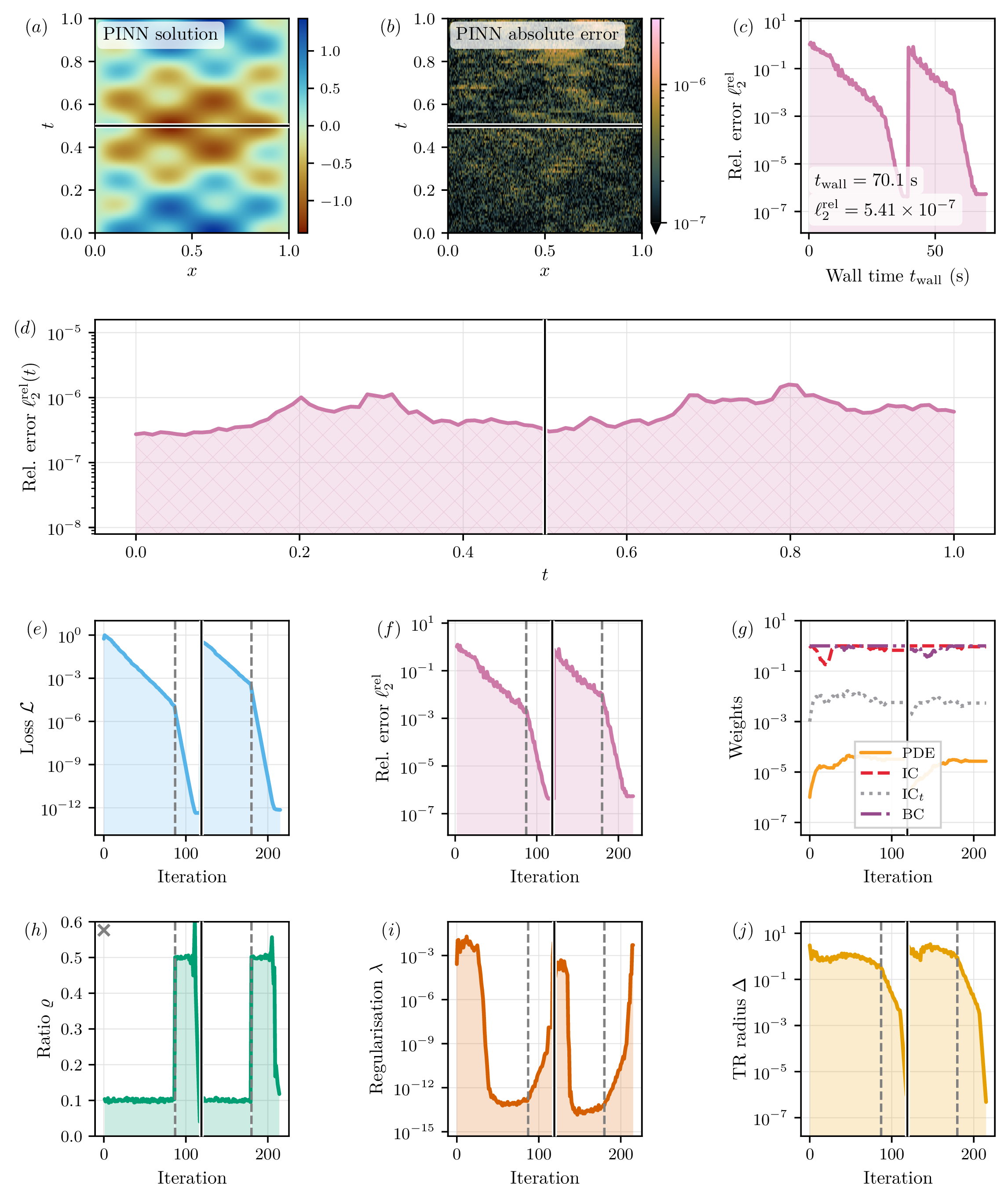 Figure 21: No caption