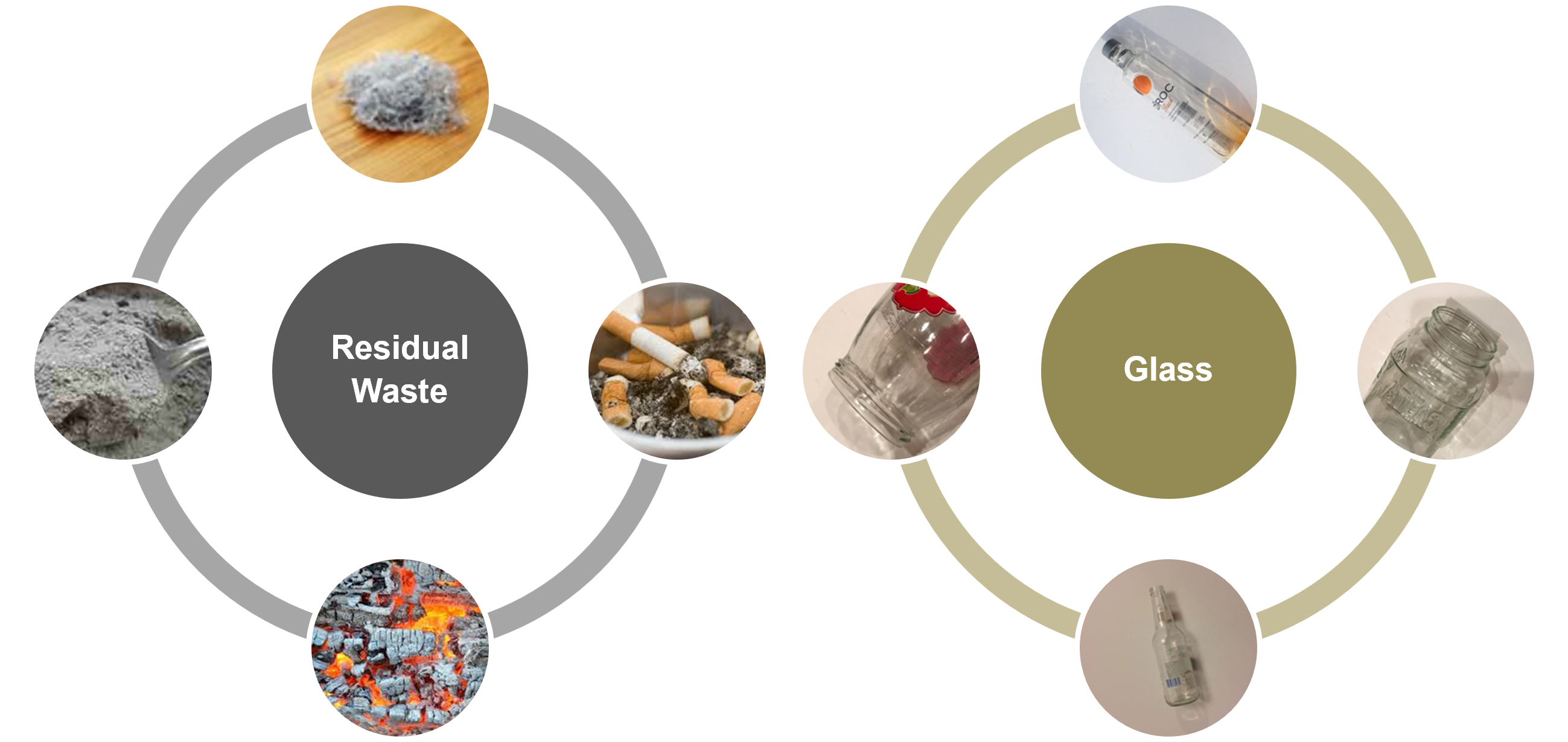 Figure 2: Overview of the extended categories in the waste management dataset.