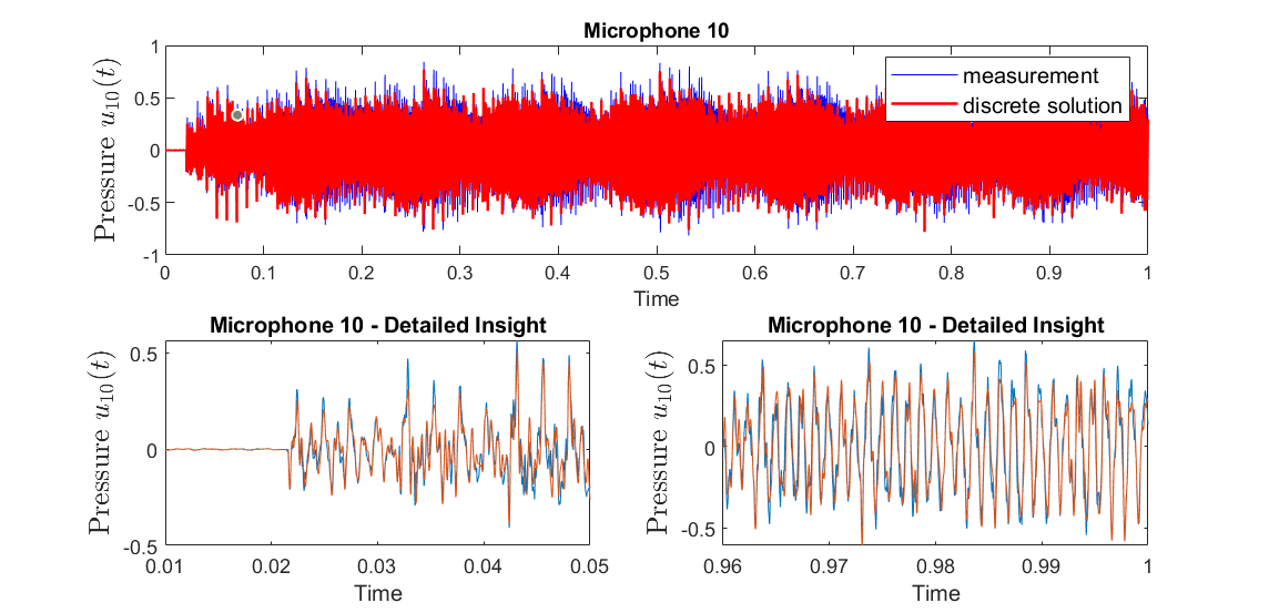 Figure 15: Sound Pressure of microphone 10 in time-domain, ZFG