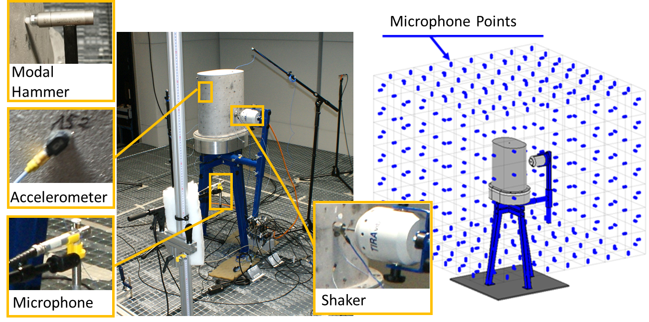 Figure 6: Test bench in anechoic chamber