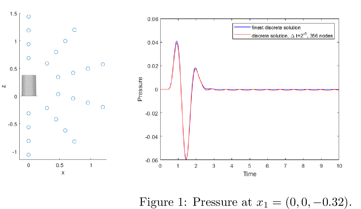 Figure 4: Mic. points.