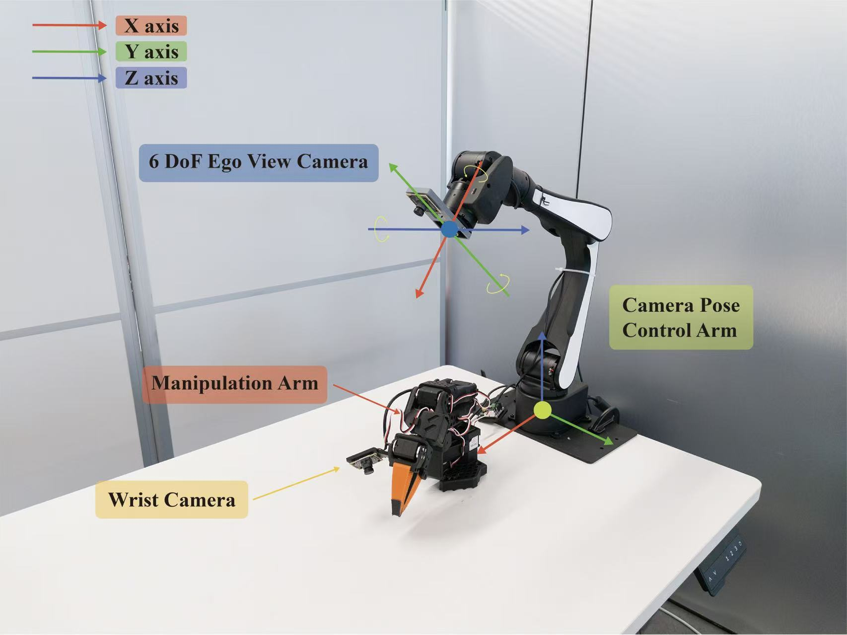 Figure 5: Experimental Setup. A robot arm controls a mobile environmental eye capturing data from various viewpoints, while another one with a wrist-mounted camera performs manipulation tasks.