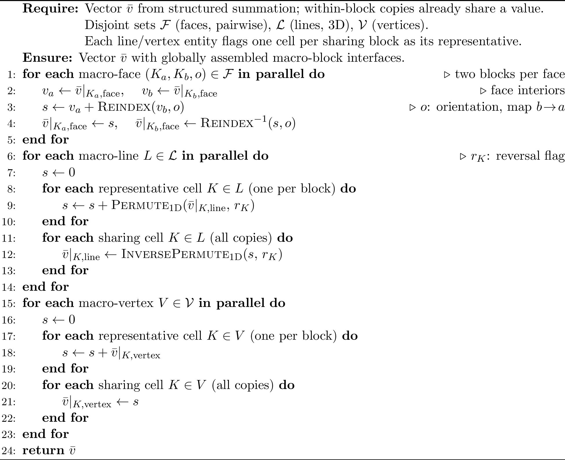 Figure 5: Unstructured Inter-Block Summation