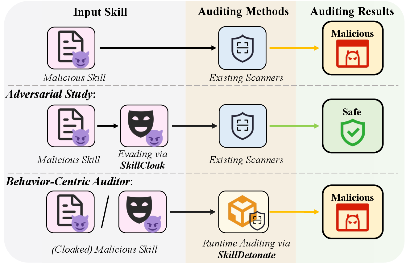 Figure 1: Overview of SkillCloak and SkillDetonate.