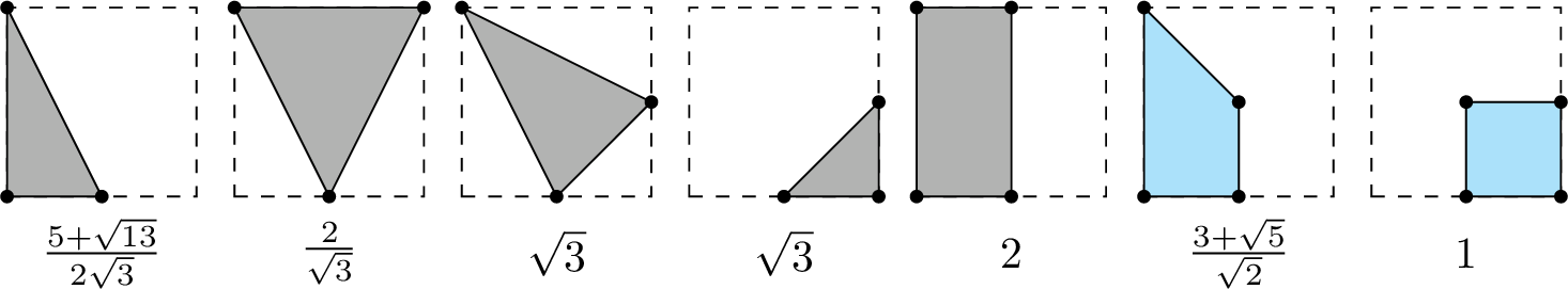 Figure 3: Shape-regularity constants of selected elements occurring in the refinement of [0,1]^2, see Figure 2.
