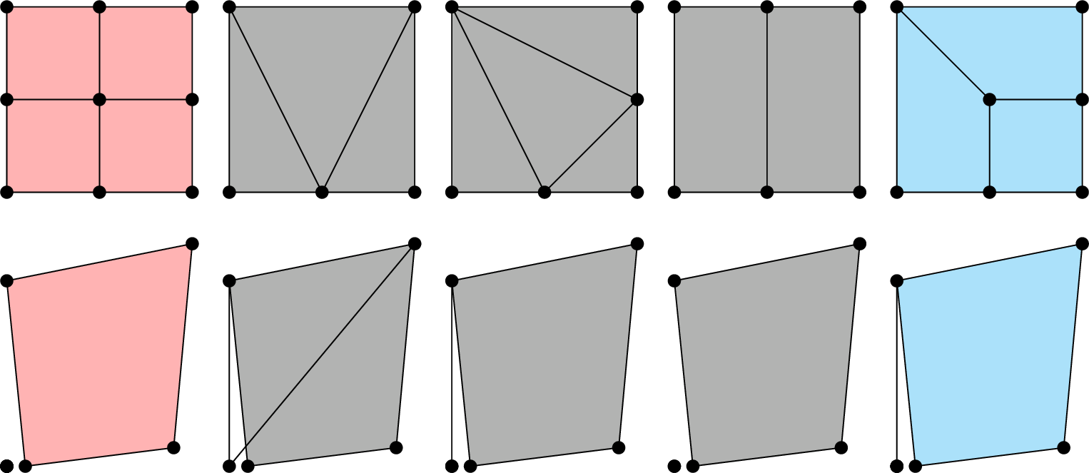 Figure 2: Local refinement of [0,1]^2 (first line) and of a general convex quadrilateral (second line) as used in Q-RG and Q-RB refinement, see [1] and [26], [27]