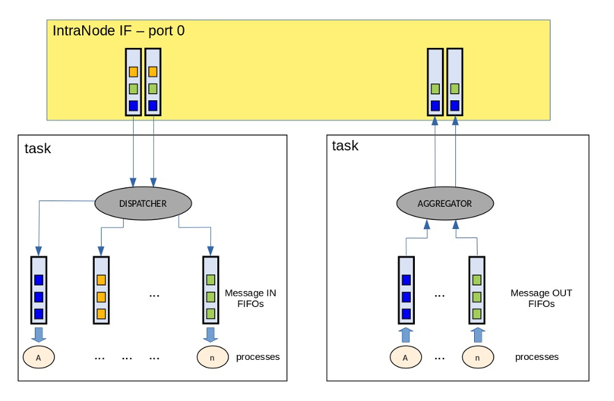 fig: a