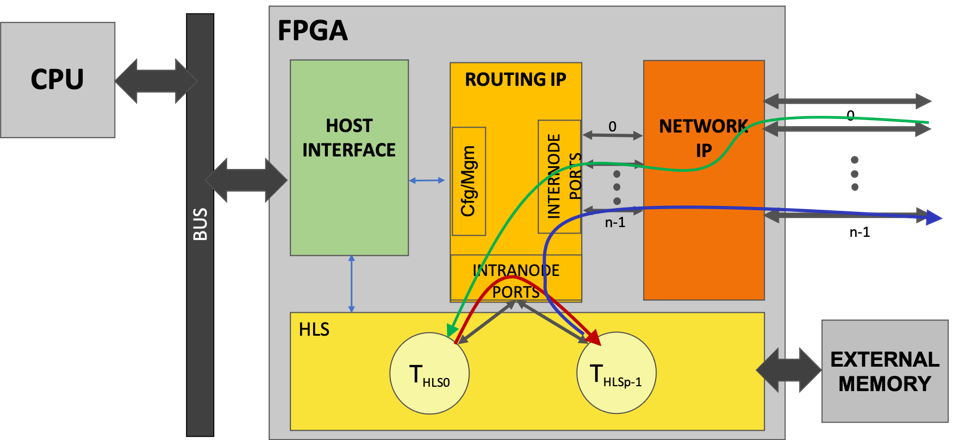 fig: a