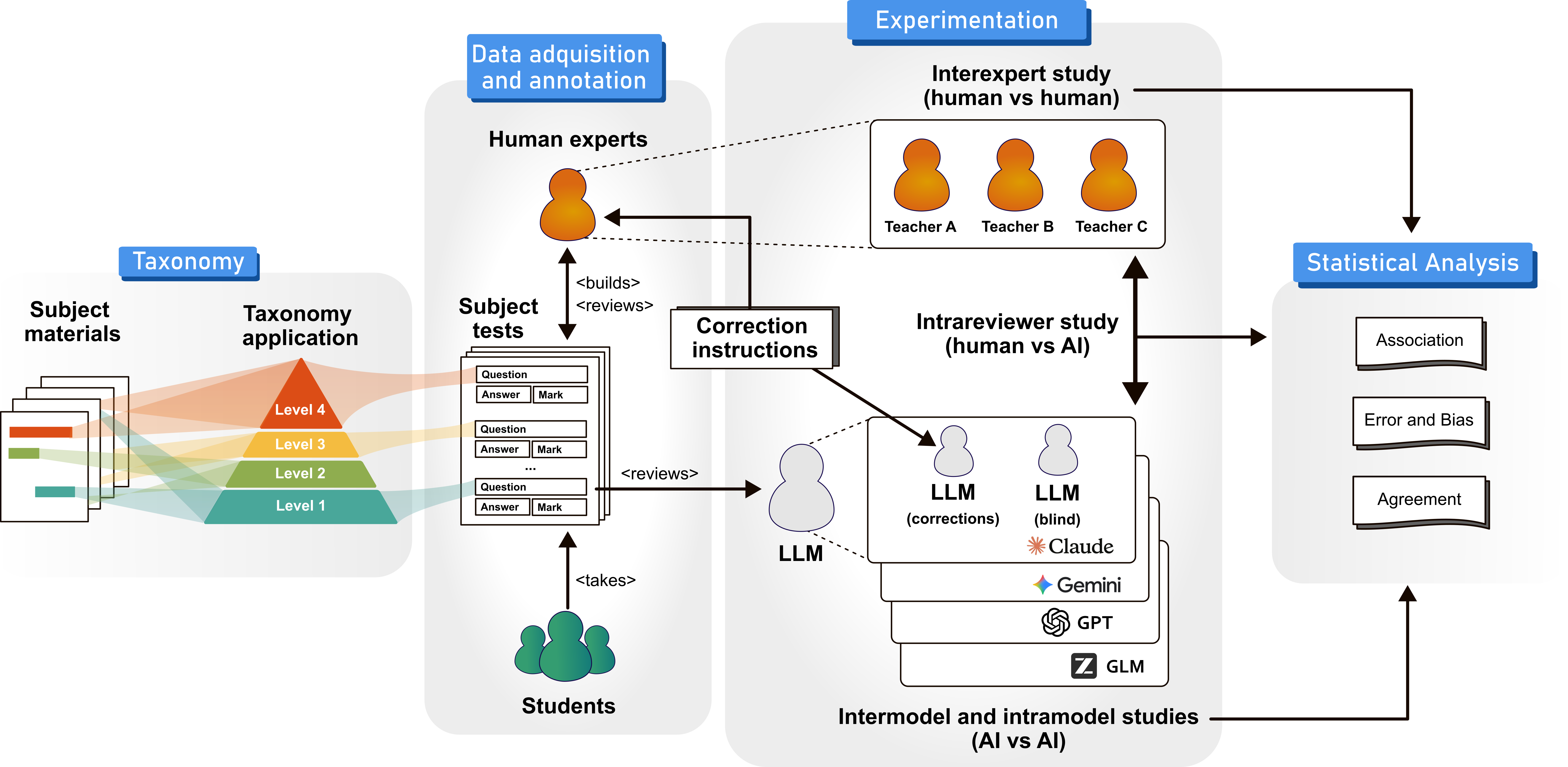 Figure 1: Research methodology.