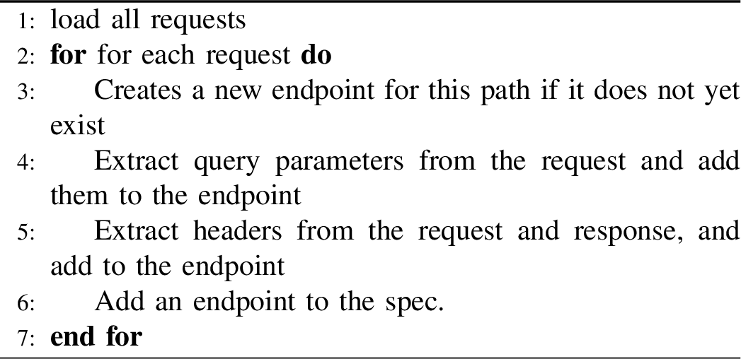 Figure 3: Speculator Algorithm