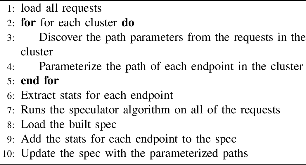 Figure 4: Our OpenAPI Request-Based Algorithm