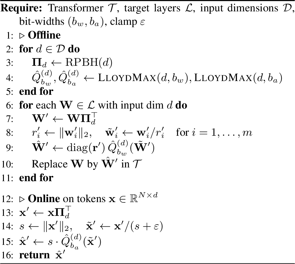 Figure 2: OrbitQuant offline weight patching and online activation quantization