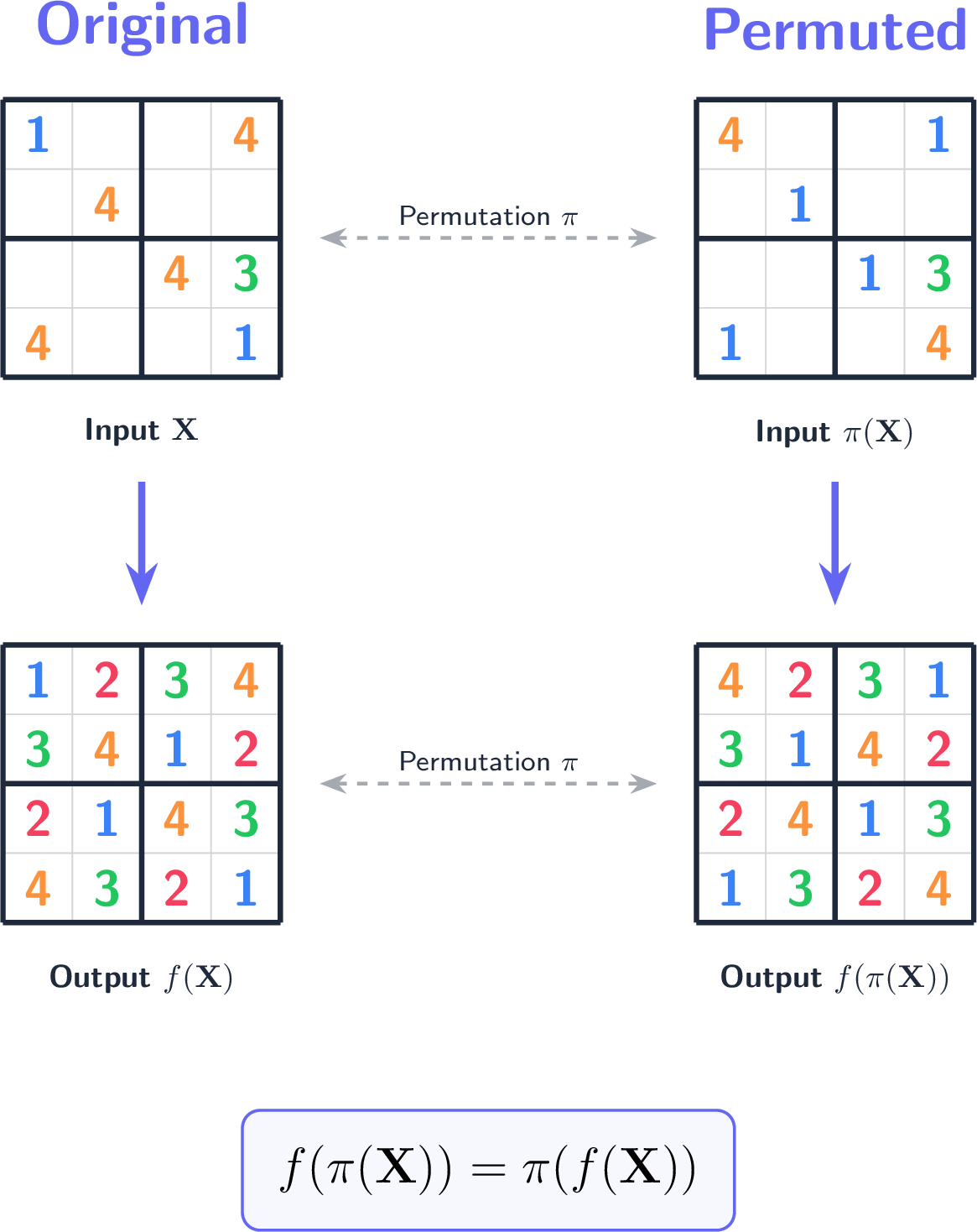 fig: b