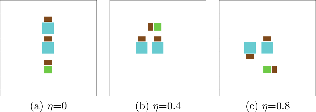 Figure 6: Placement layouts under varying spatial bias weights for Sys 1 on a large canvas.