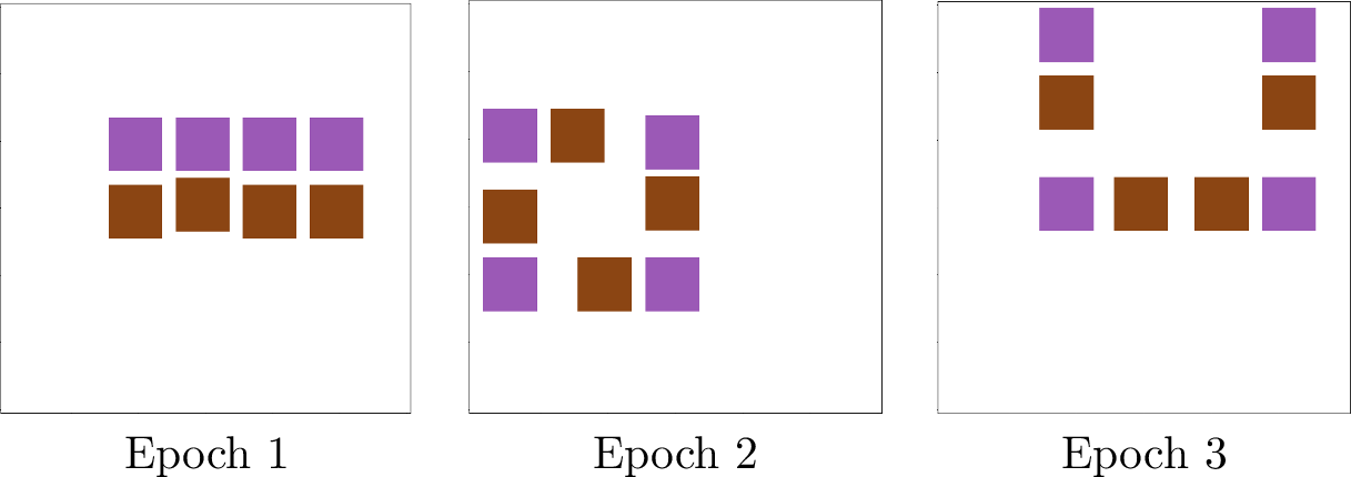 Figure 8: Evolution of placement layouts driven by the ATS mechanism for Sys 2 on a large canvas.