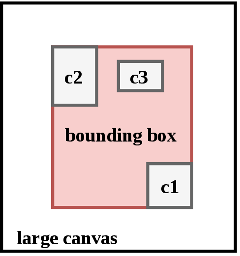 Figure 3: Illustration of the bounding box.