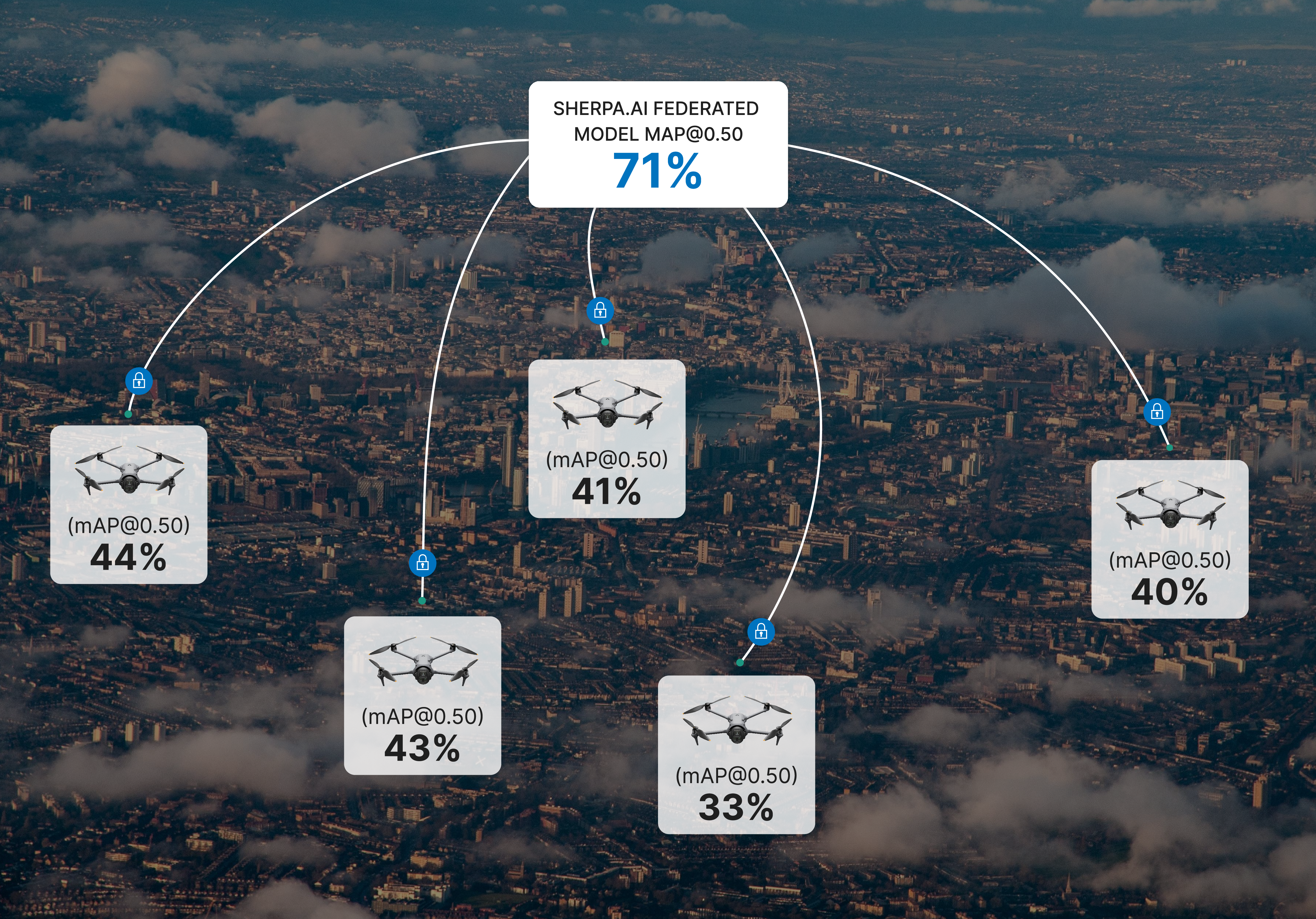 Figure 1: Global map illustrating drone mAP@0.50 for the best federated YOLO model.