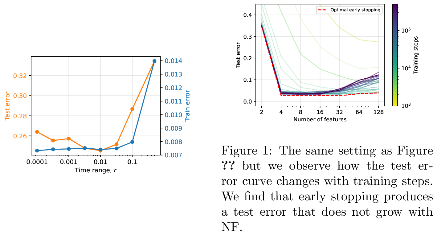 Figure 4: Time-independent DDPM model evaluated at t=0.1. We train it on the range [t, t+r] and observe how increasing r can benefit generalization at time t. Details in Appendix 9.2.