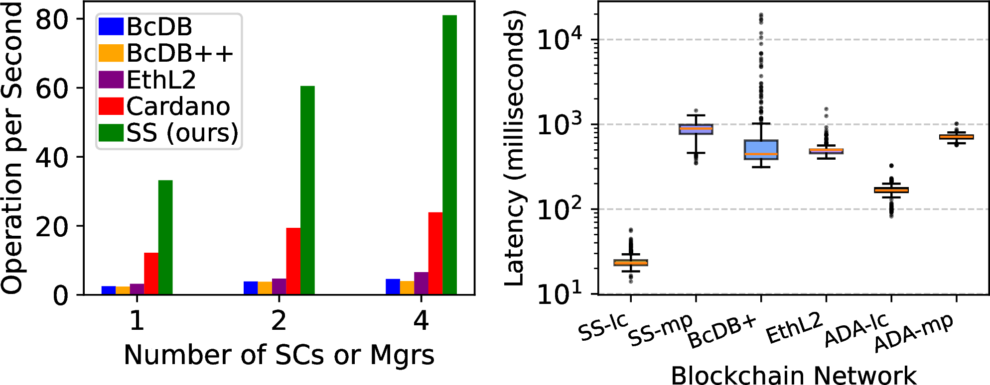 Figure 6: Baseline Comparison.