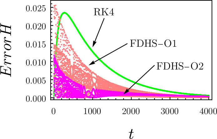 fig: b