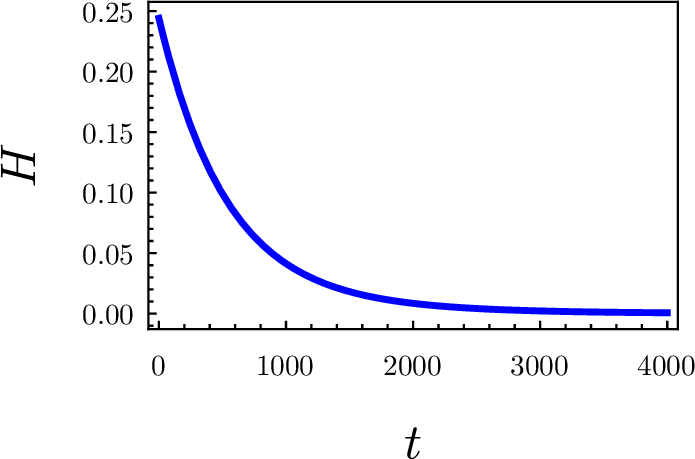 fig: a
