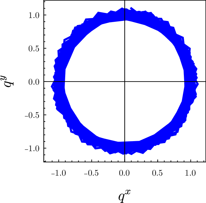 fig: a