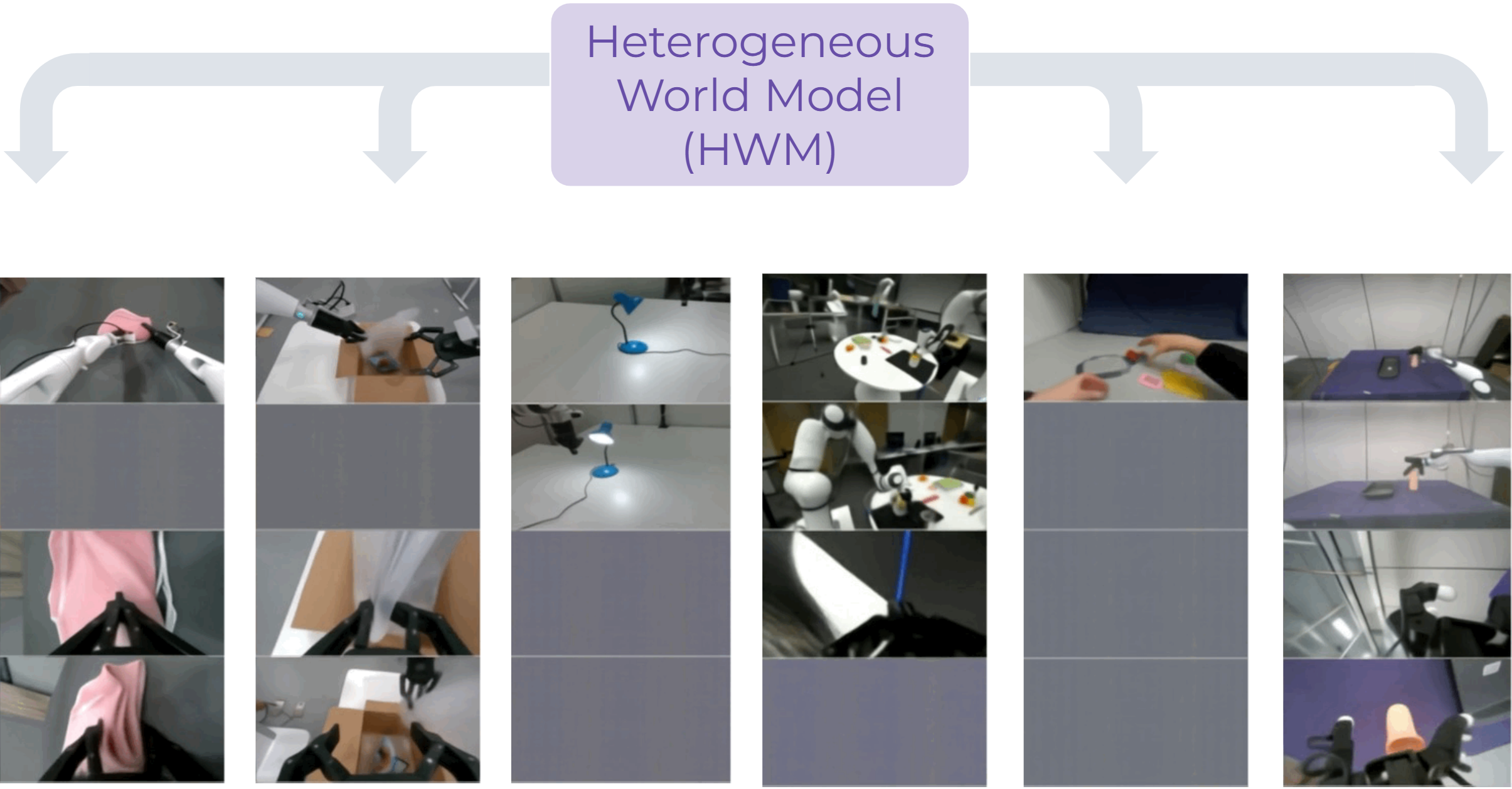 Figure 9: Mask strategy in multi-view data.