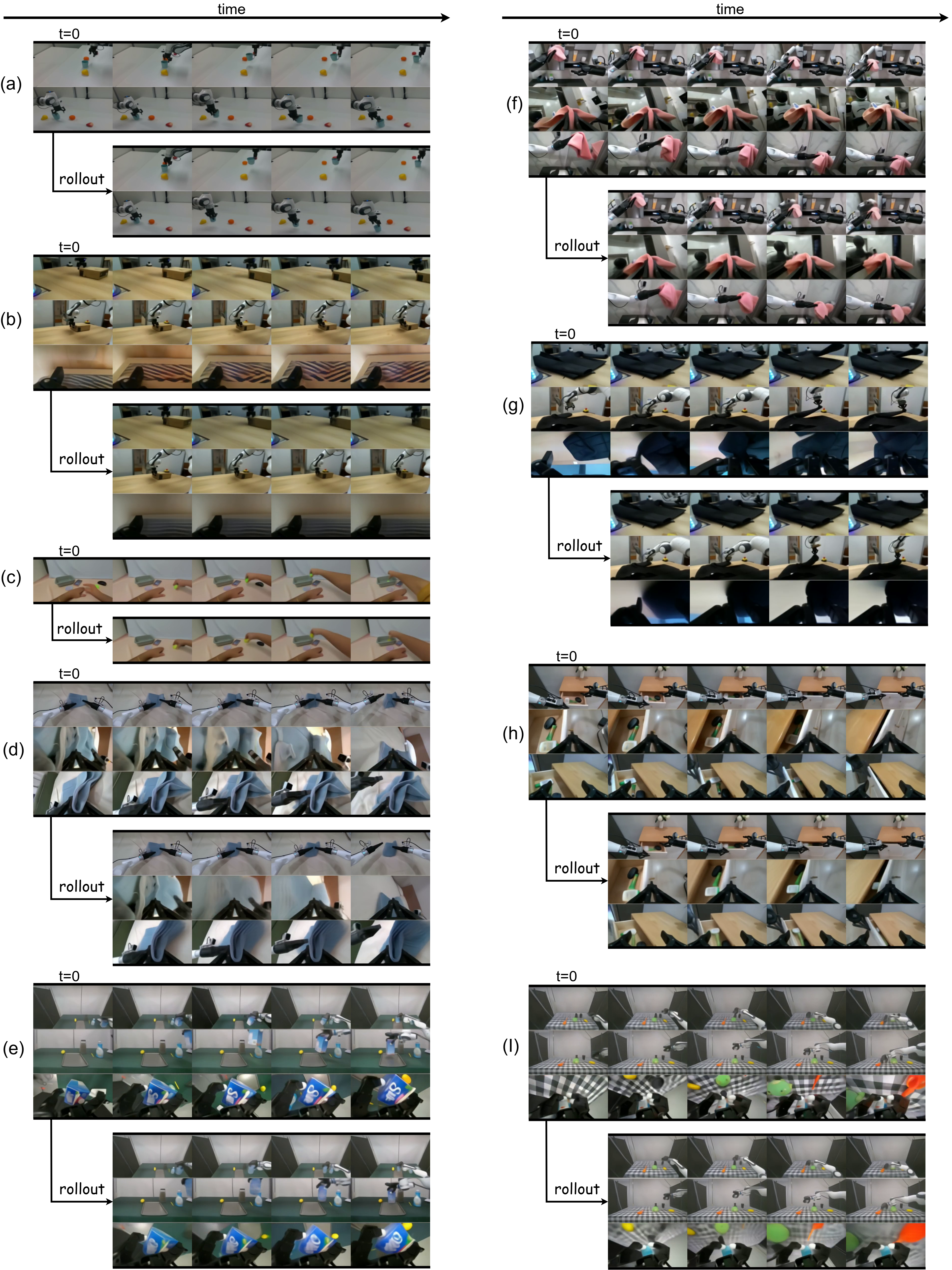 Figure 10: World model rollout results.
